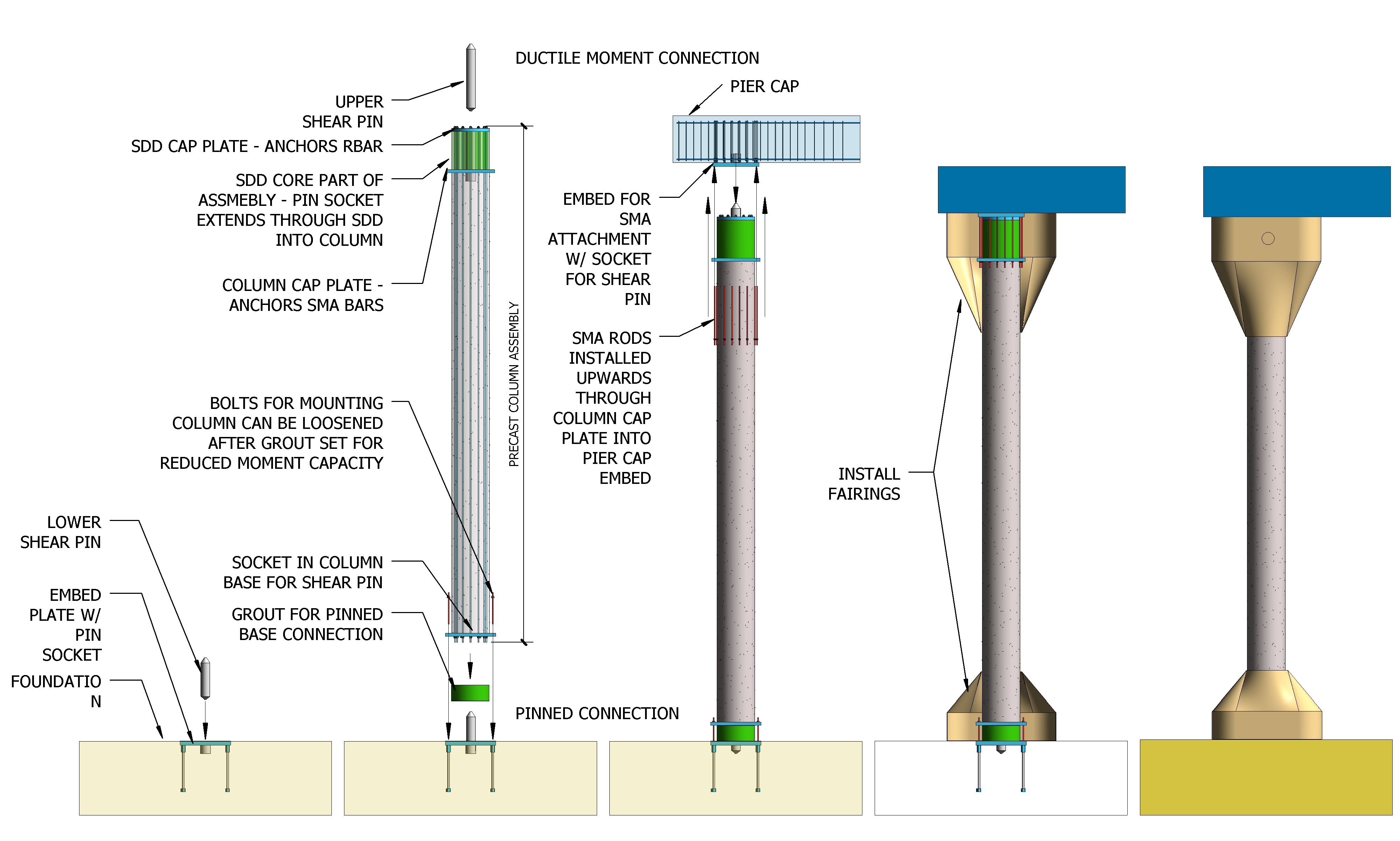 construction sequence